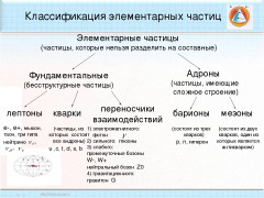 Таблица основные характеристики элементарных частиц Виды элементарных частиц Удоба - бесплатный конструктор образовательных ресурсов