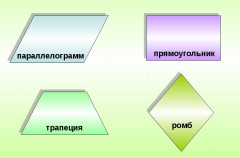 Виды прямоугольников в картинках