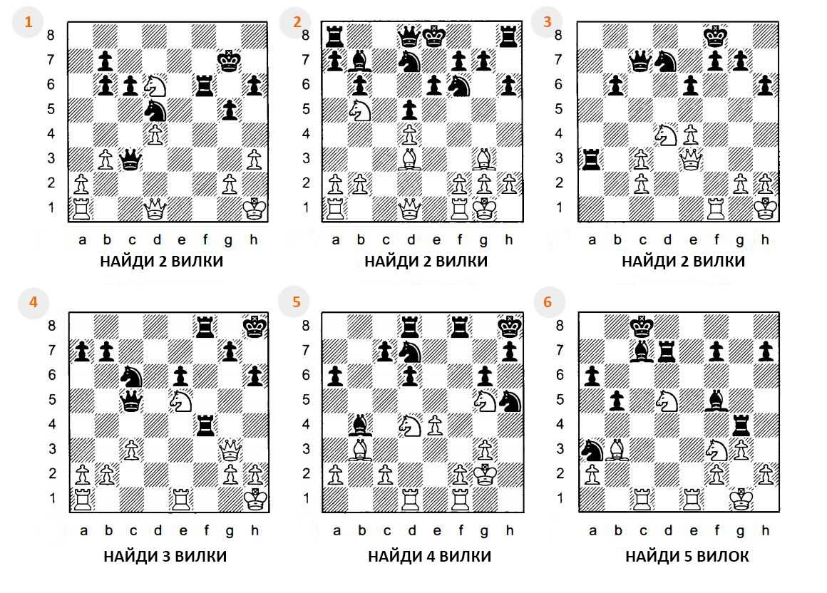 Ход в алгебраической шахматной нотации. Задачи на двойной удар шахматы для начинающих. Вилка в шахматах задачи. Коневая вилка задачи. Шахматы мат в 1 ход . Ход белых.