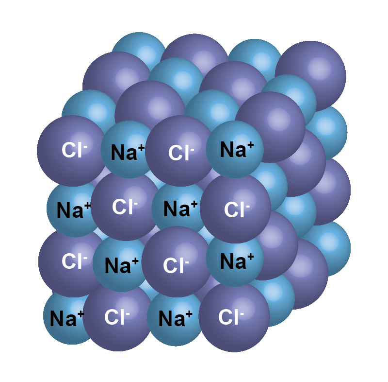 Натрий молекулярное строение. Кристалл NACL решетка. Кристаллическая решетка NACL. Натрий хлор структура. Кристаллическая решетка натрий хлор.