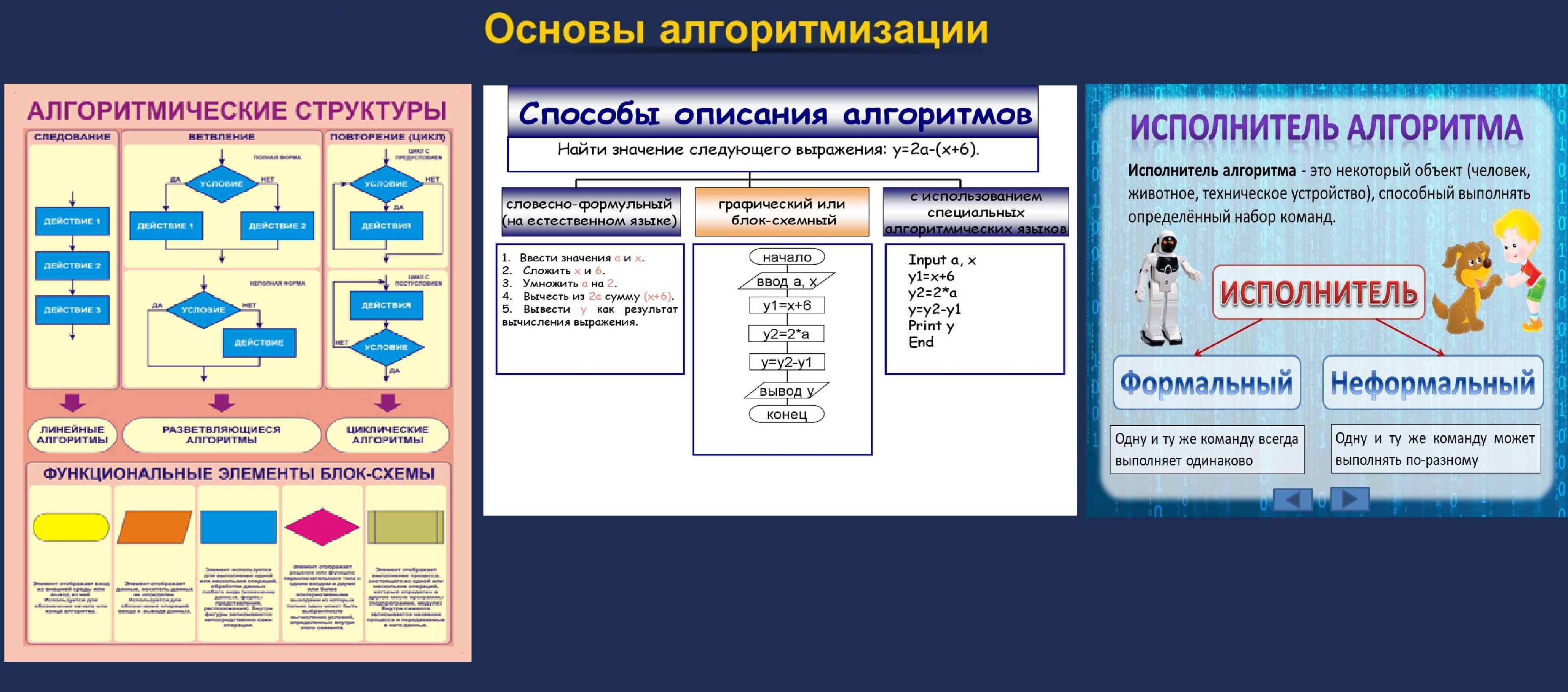 Сервис интерактивный плакат