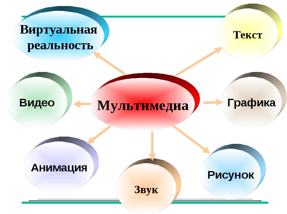 Схема презентации это