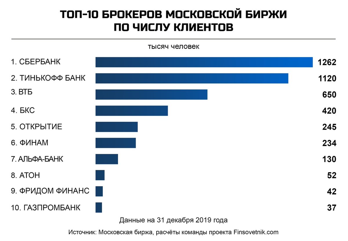 Дополнительный модуль: введение в анализ инфографики рынка ценных бумаг  (простые примеры) | Удоба - бесплатный конструктор образовательных ресурсов