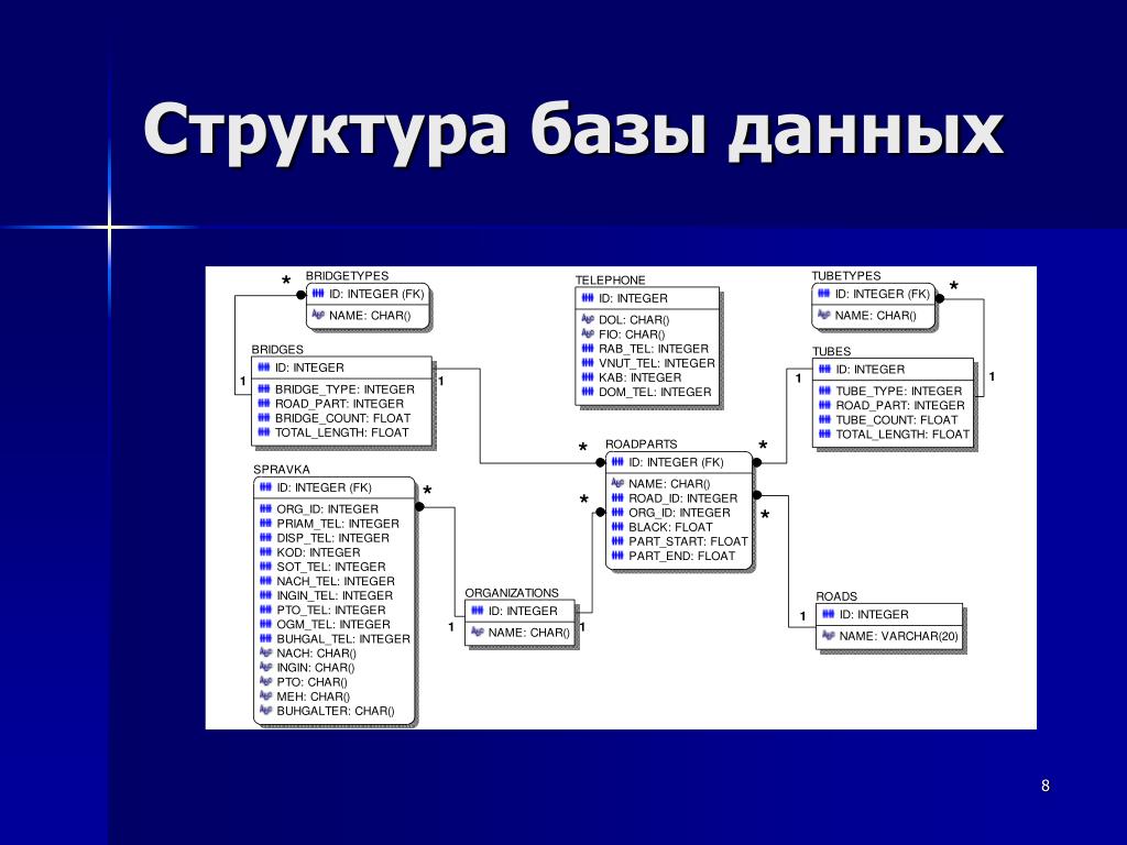 База данных | Удоба - бесплатный конструктор образовательных ресурсов