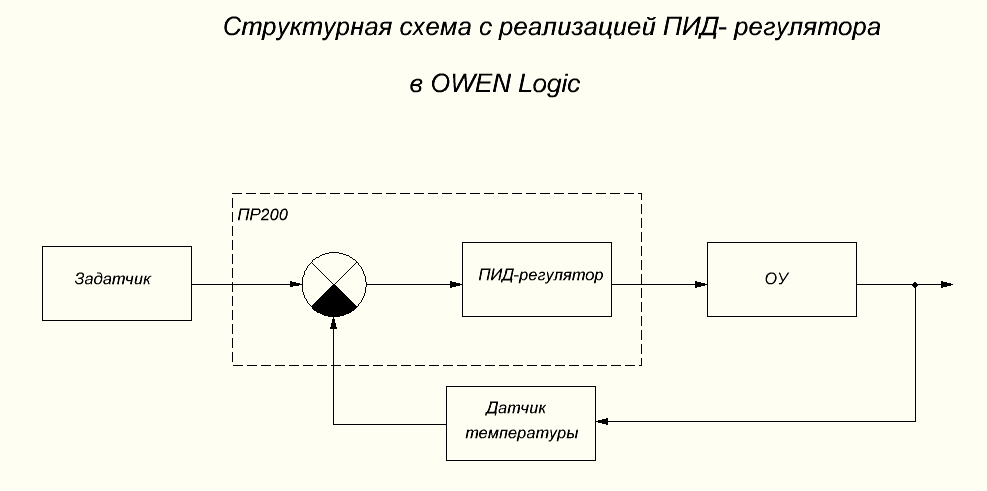 Структурная схема компрессора