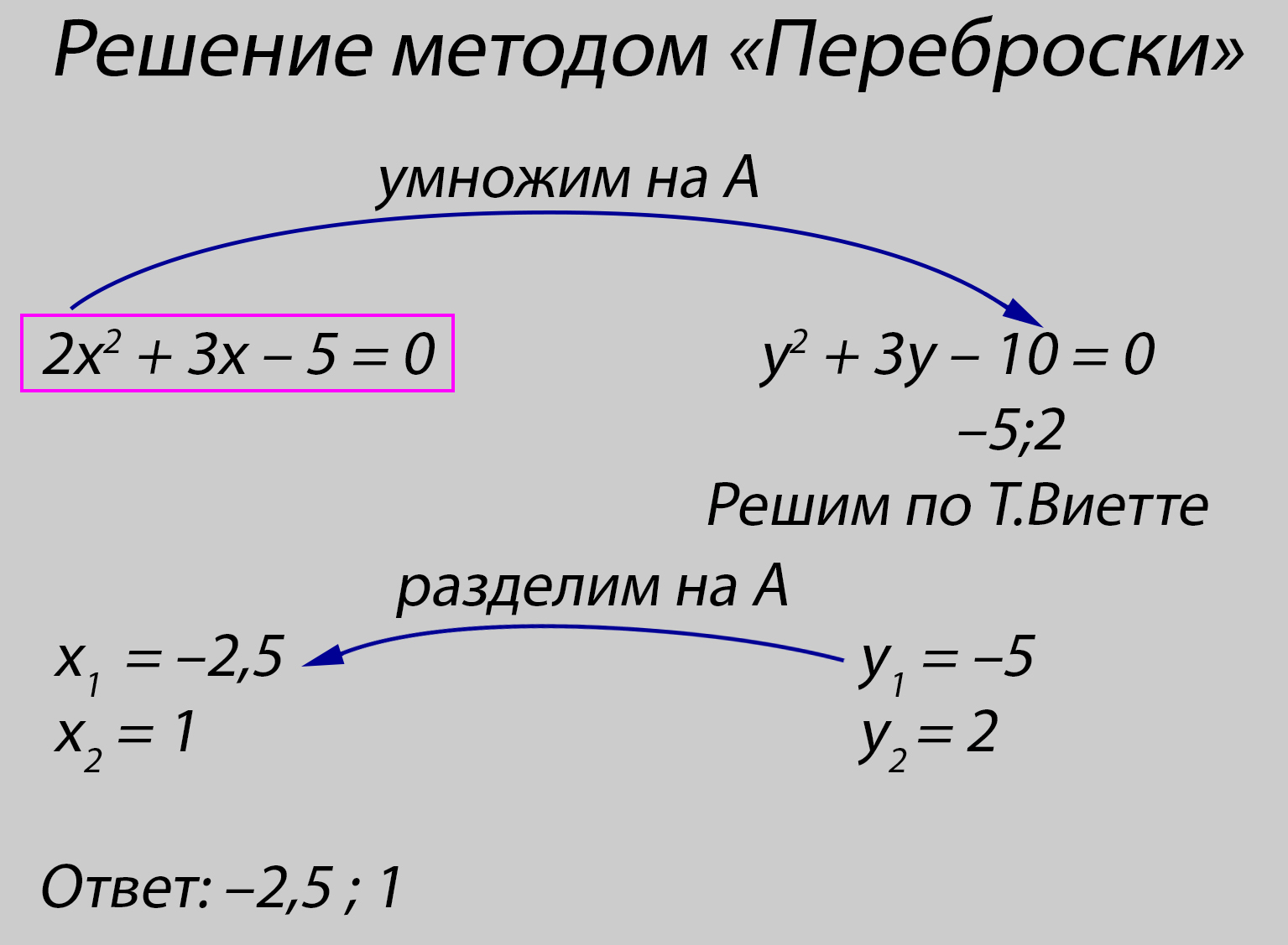 Способы решения кубических уравнений | Удоба - бесплатный конструктор  образовательных ресурсов