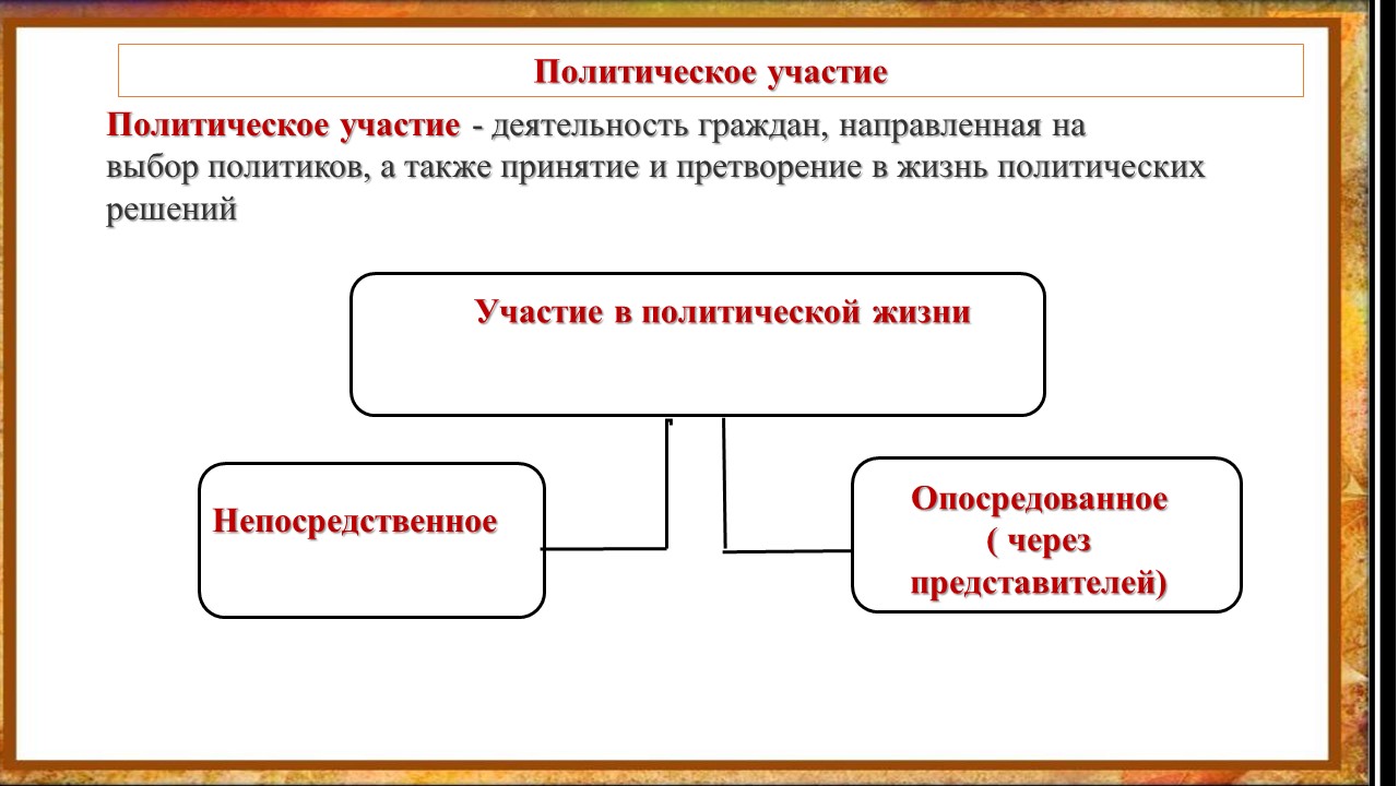 Презентация человек в политическом измерении 9 класс