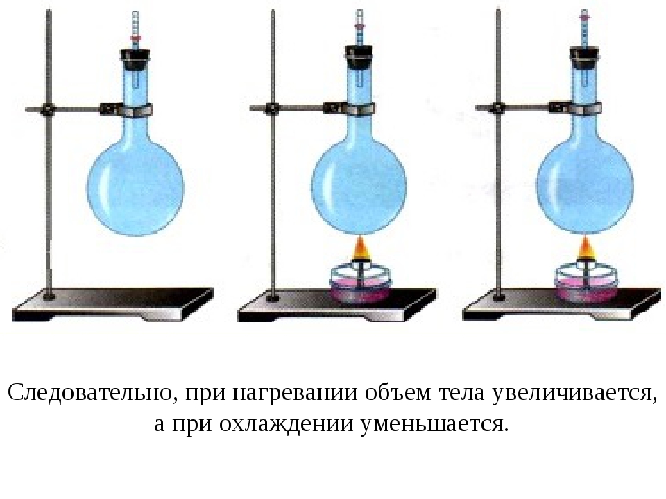 Тепловое увеличение. Изменение объема жидкости при нагревании. Изменение объема жидкости при нагревании опыт. При нагревании объем жидкости. Нагревание колбы.