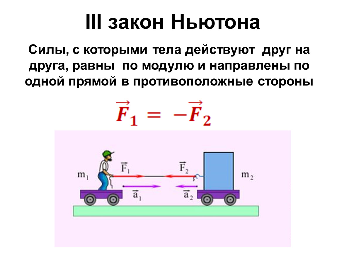 Примеры третьего закона Ньютона: объяснение и иллюстрации