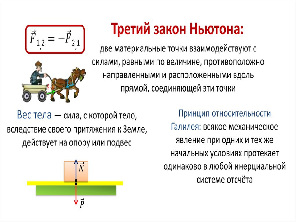 Конспект 3.3. Решение задач по физике 9 класс по теме третий закон Ньютона. Законы Ньютона 1.2.3 кратко. Формула третьего закона Ньютона 9 класс. Три закона Ньютона конспект 9 класс.