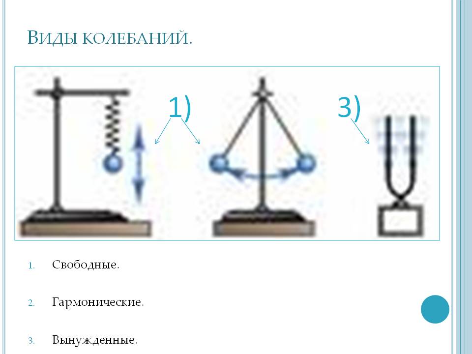 10 свободных колебаний. Схема вынужденных колебаний. Вынужденные механические колебания рисунок. Свободные и вынужденные колебания. Виды свободных колебаний.