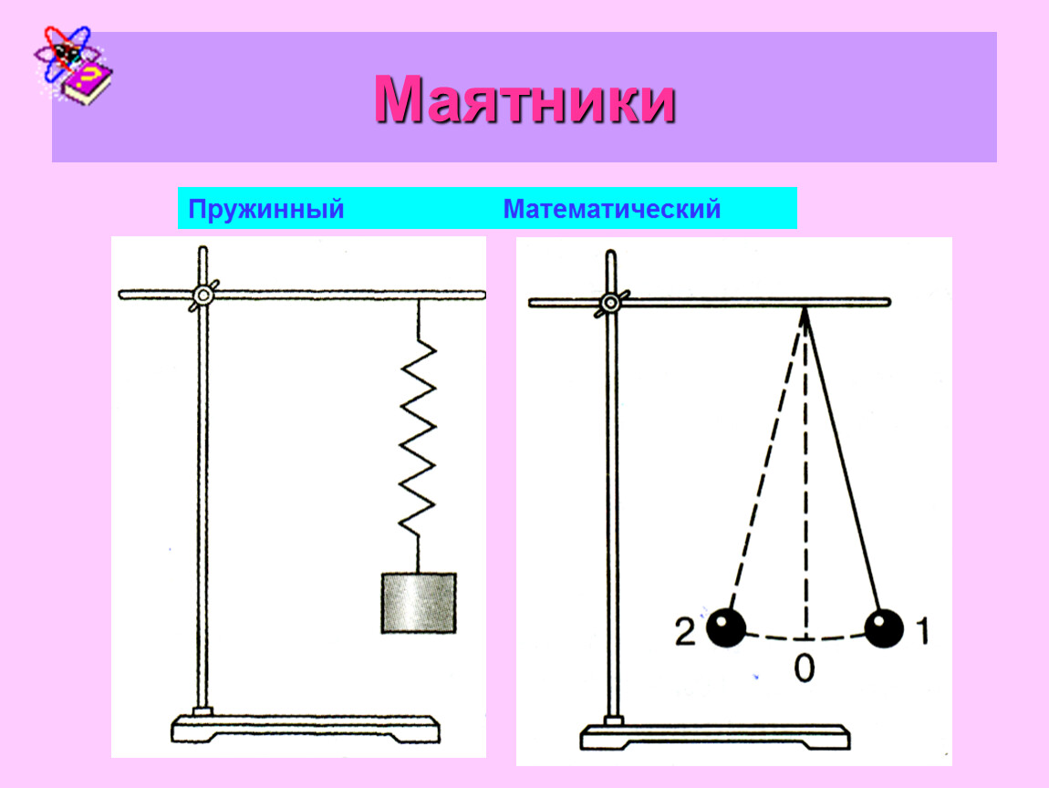 Математический маятник картинка