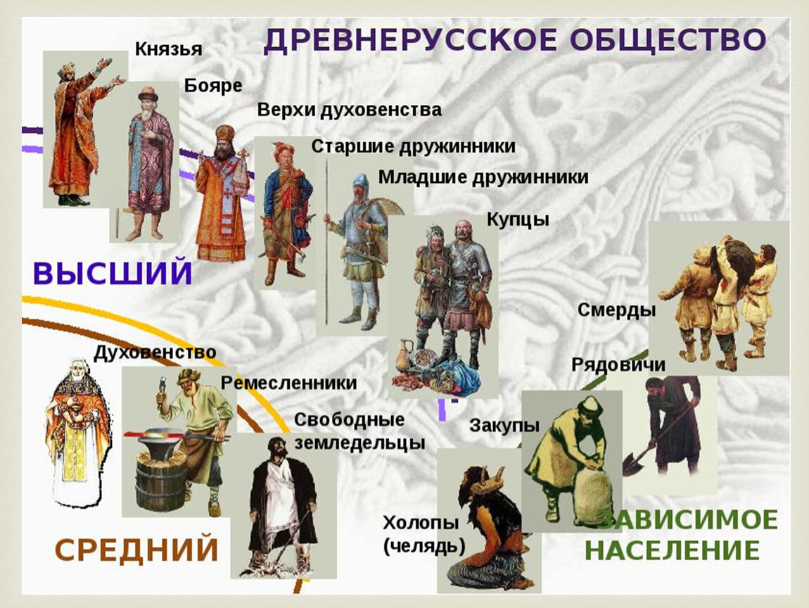 Дружинники по русской правде. Общество древней Руси. Структура общества древней Руси. Структура древнерусского общества. Социальное общество древней Руси.