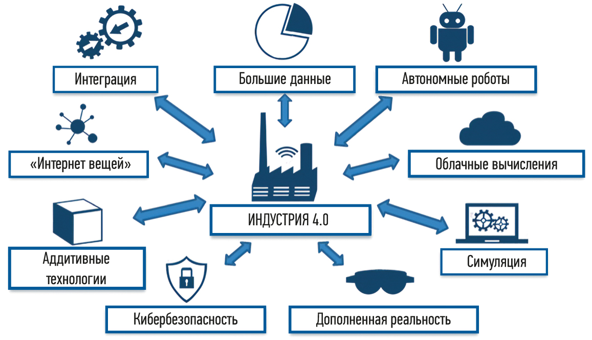 По предмету и сфере вложения в проект производства пищевой пленки инновация является раванда