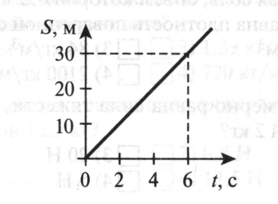 На рисунке изображен график зависимости пути от времени при равномерно движущегося тела