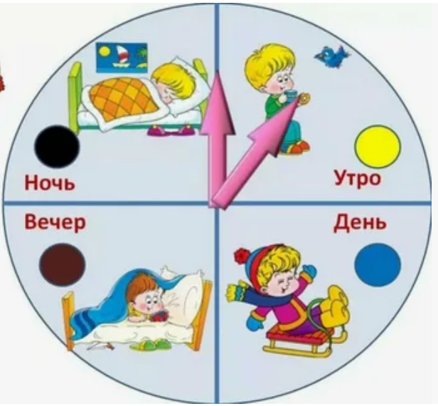 Хорошего Времени Суток Картинки