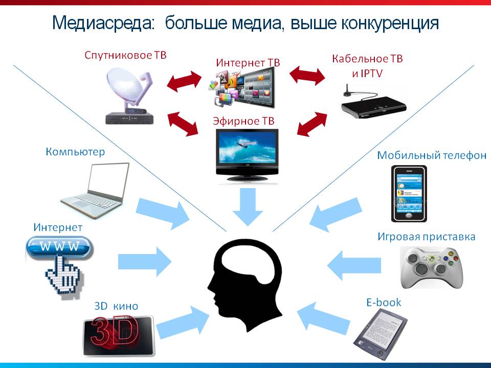 Картинки на тему медиа