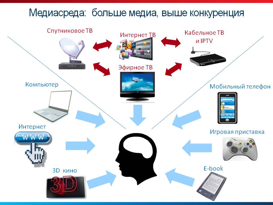 Медиа класс проект