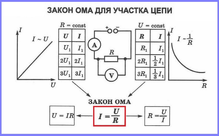 Закон Ома для полной цепи - где электрики делают ошибки