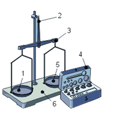 Работа рычажных весов. Измерение массы рычажными весами с уравновешиванием гирями. Весы лабораторные рычажные погрешность. Рычажные весы с разновесом в физике. Рычажные весы с уравновешиванием масс.