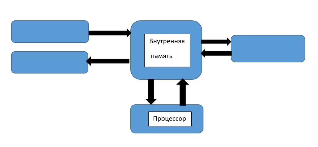 Создаем схемы сами