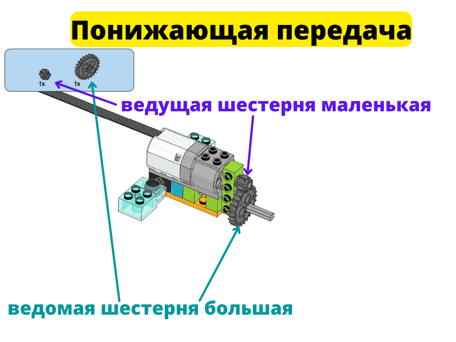 Понижающая передача