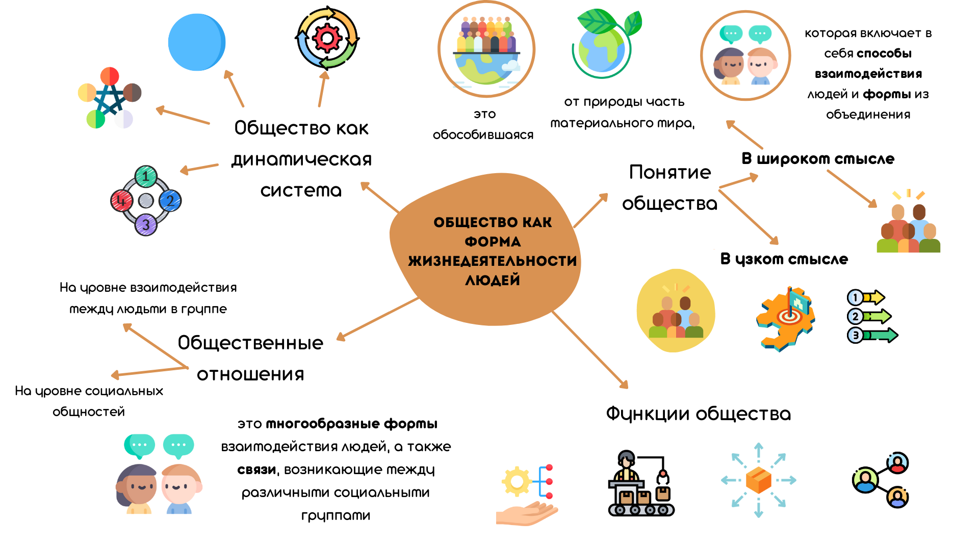 Конструкторы образовательных ресурсов