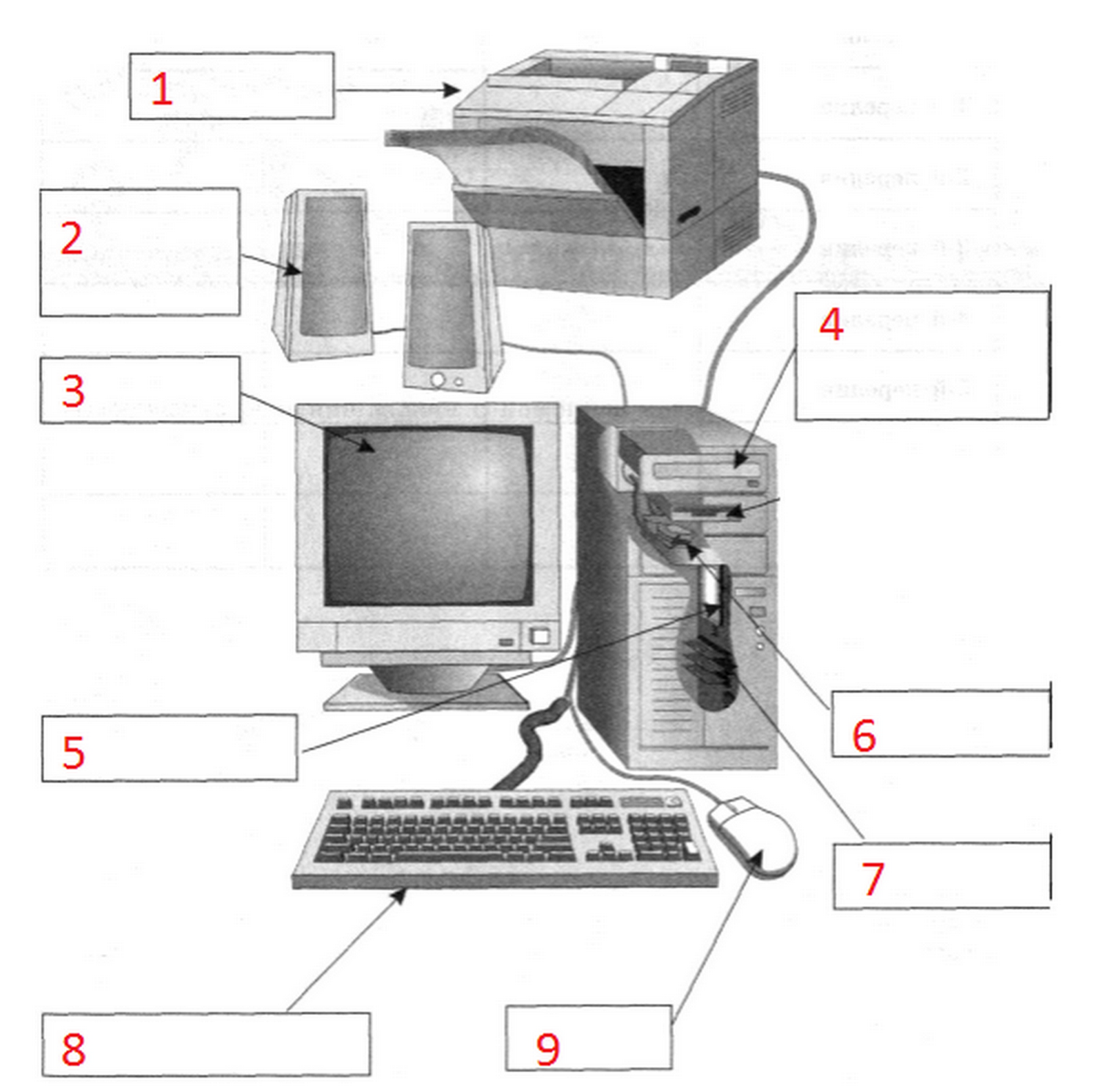 На рисунке изображены системный блок. Схема аппаратной части компьютера (заглавие). Системный блок схема строения. Как называются части компьютера. Схема устройства компьютера Информатика 7 класс.