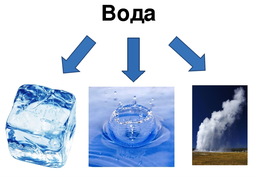 На каких рисунках показана вода в твердом состоянии