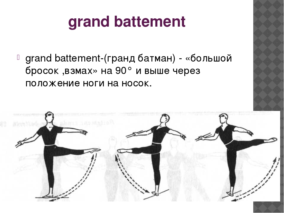 Балетная терминология с картинками