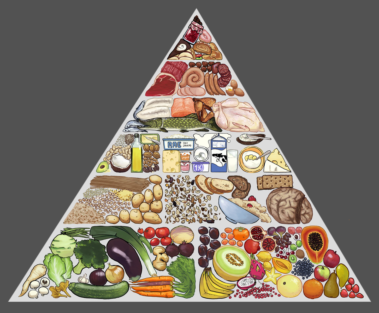 Пищевая пирамида США
