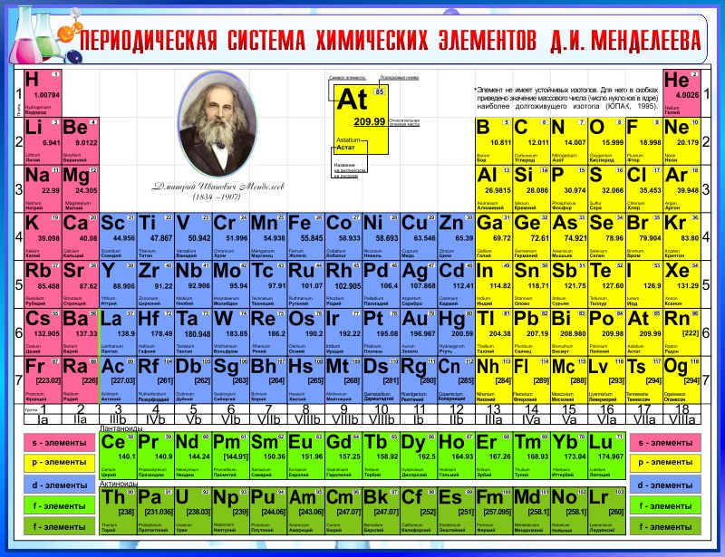 Таблица менделеева по химии фото крупным планом