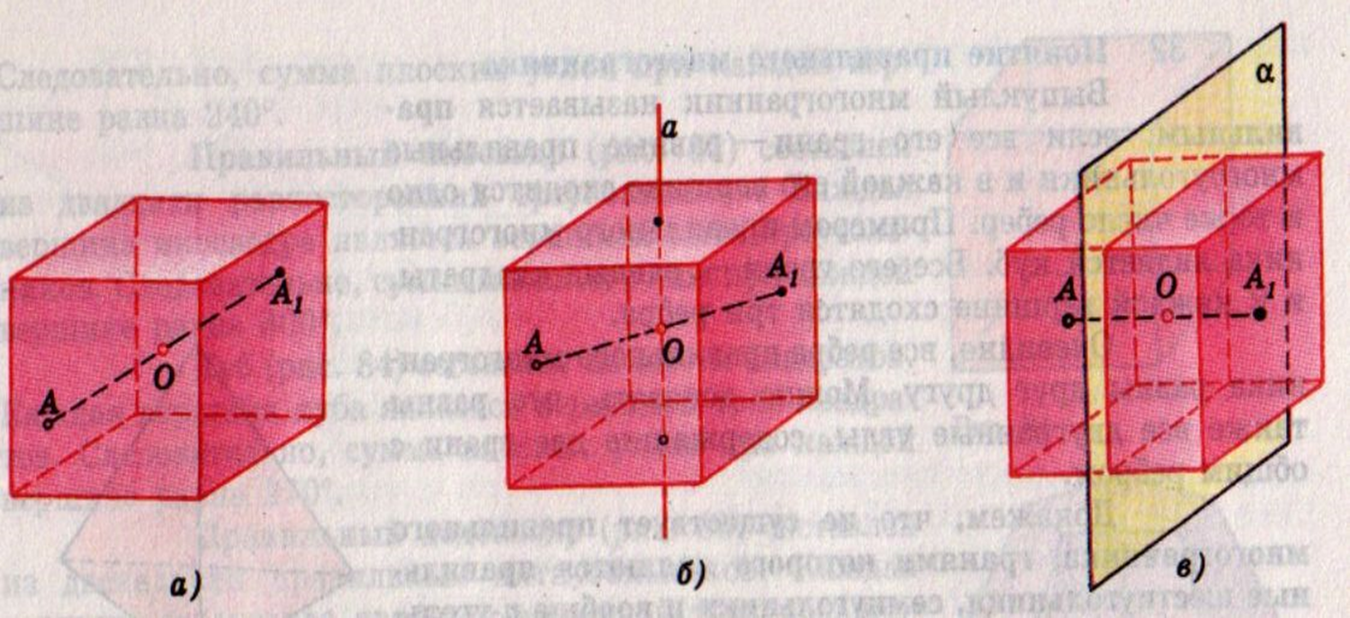 Центр оси. Элементы симметрии в пространстве. Осевая симметрия многогранника. Оси симметрии многогранников. Правильные многогранники симметрия в пространстве.