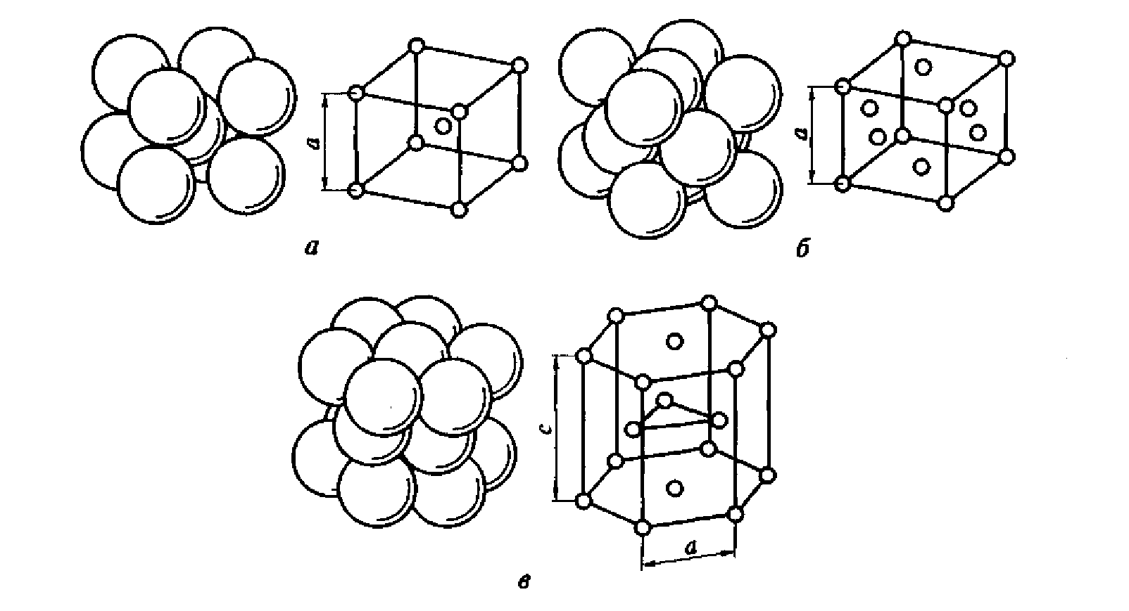 Виды атомно кристаллических решеток. Гексагональная плотноупакованная ячейка. ГПУ кристаллической решетки схема. Типы элементарных ячеек кристаллических решеток металлов. Гексагональная плотноупакованная решётка схема.