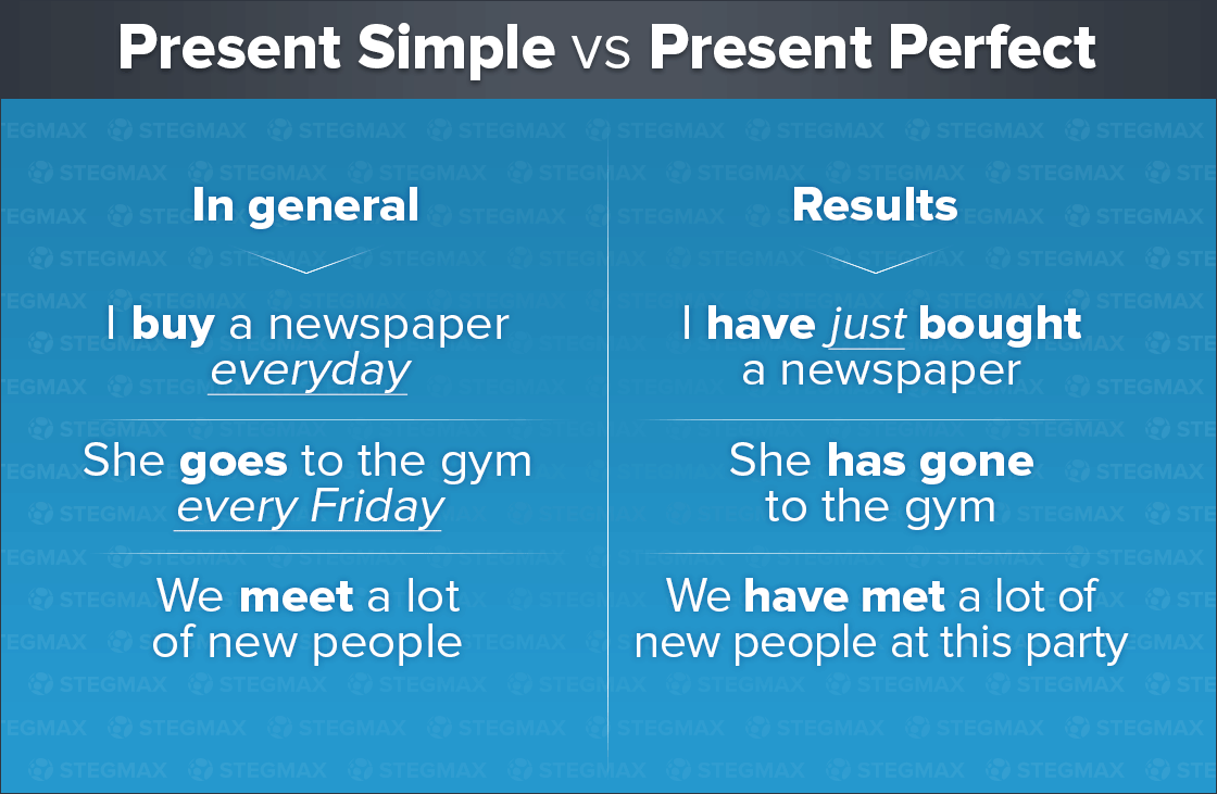 Present Perfect and Past Simple