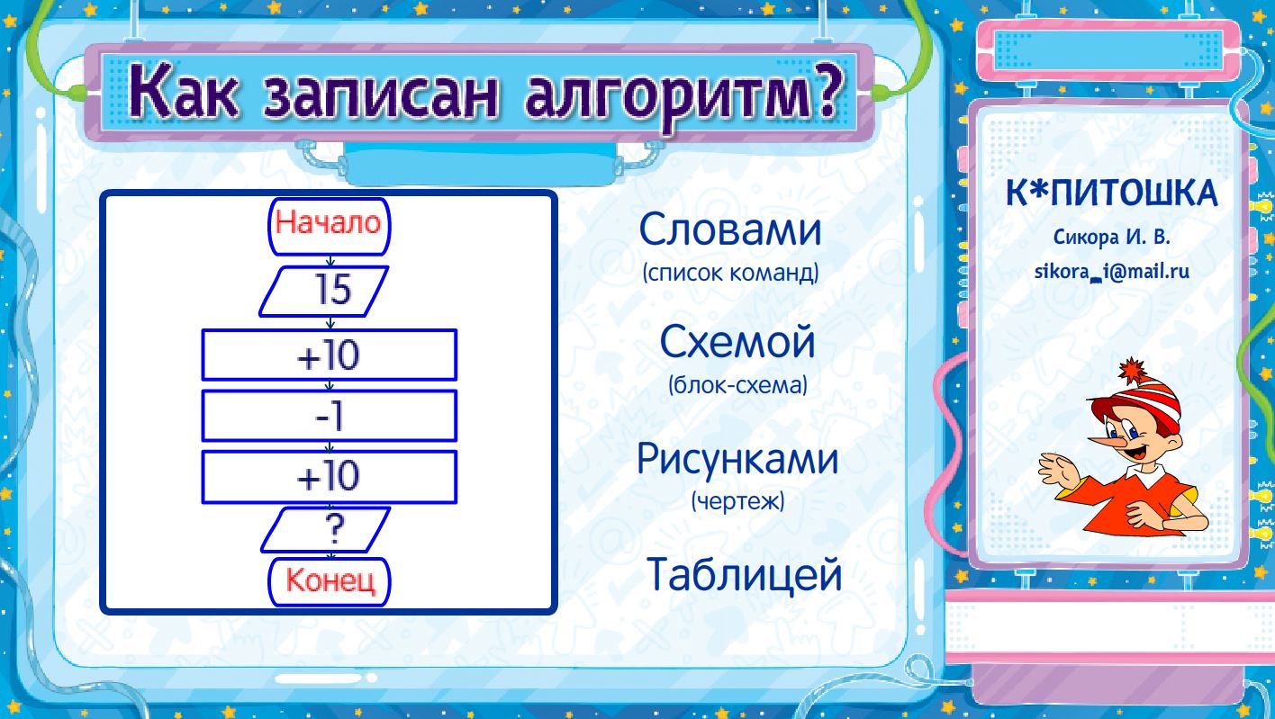 Форма записи алгоритма | Удоба - бесплатный конструктор образовательных  ресурсов