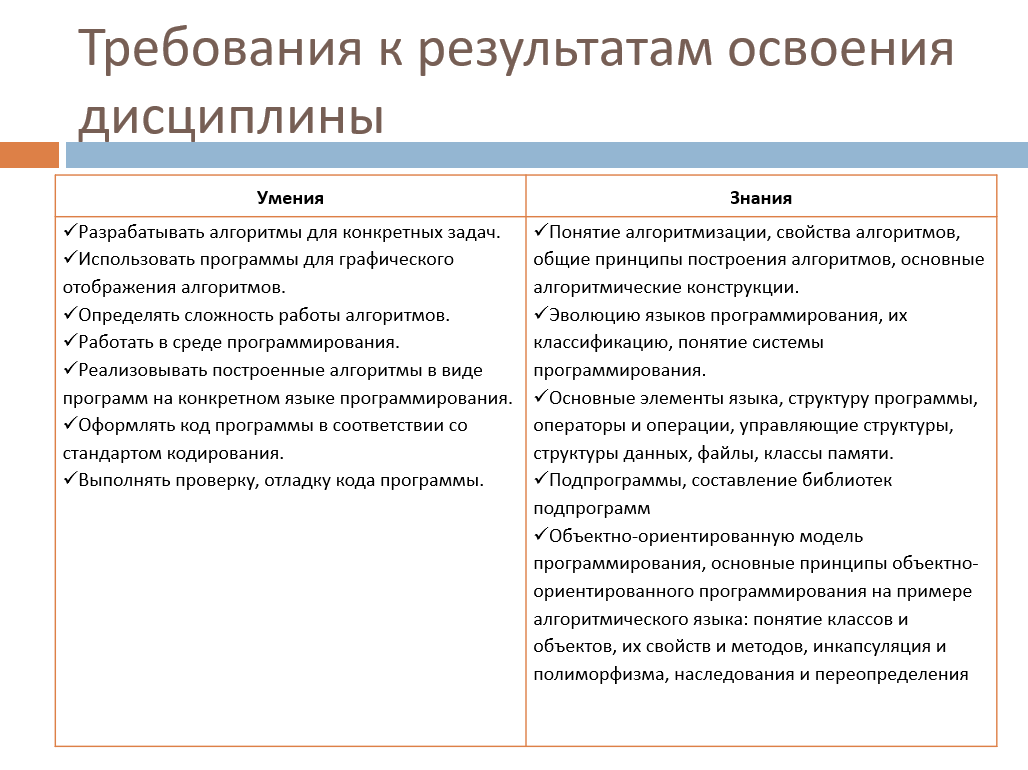 Лекция № 1. Развитие языков программирования. Области применения языков  программирования. Компиляторы и интерпретаторы. | Удоба - бесплатный  конструктор образовательных ресурсов