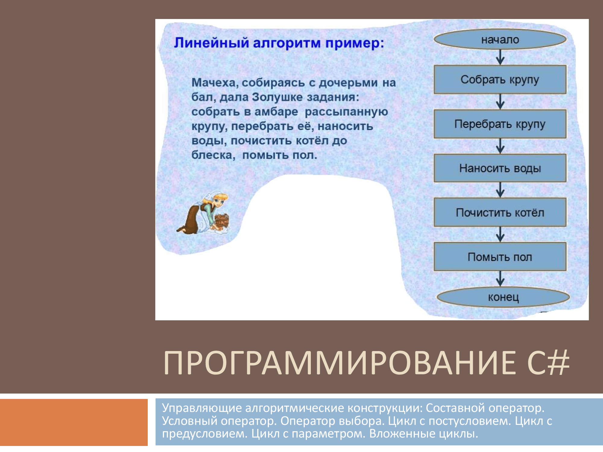 Лекция № 4. Составной оператор. Условный оператор. Оператор выбора. Циклы.  | Удоба - бесплатный конструктор образовательных ресурсов