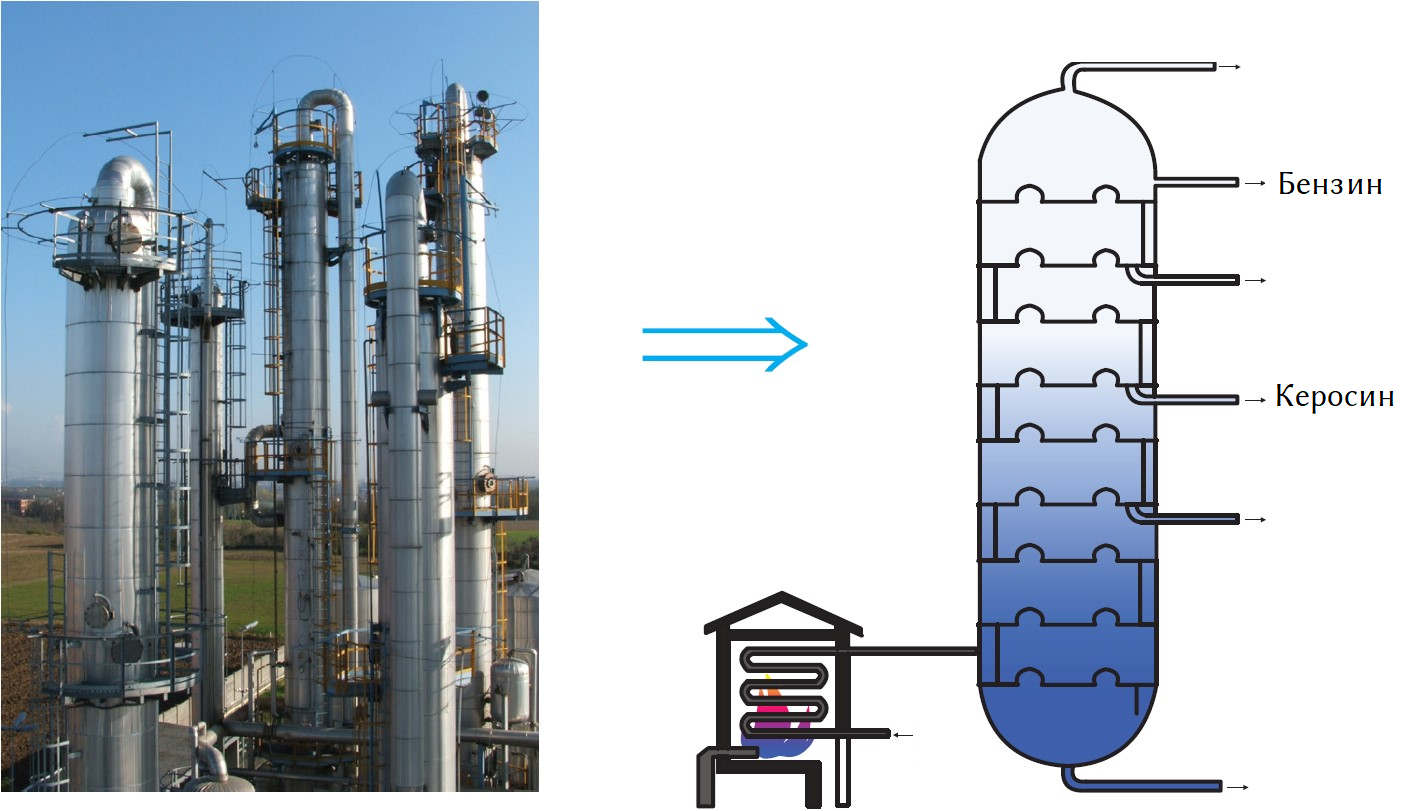 Ректификация нефти презентация