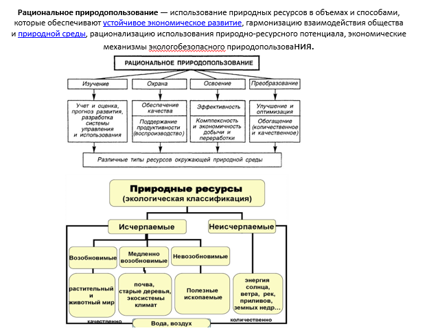 Конструкторы образовательных ресурсов. Рациональное природопользование. Рациональное природопользование картинки для презентации. Составление плана по рациональному природопользованию.