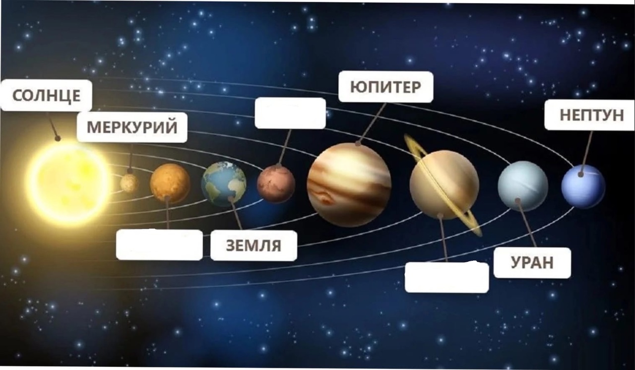 Расположение планет солнечной системы по порядку от солнца