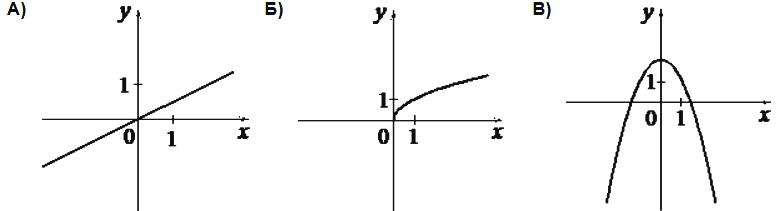 На рисунке изображены части графиков функций \(f(x)=\dfrac k x\) и \(g(x)=\dfrac