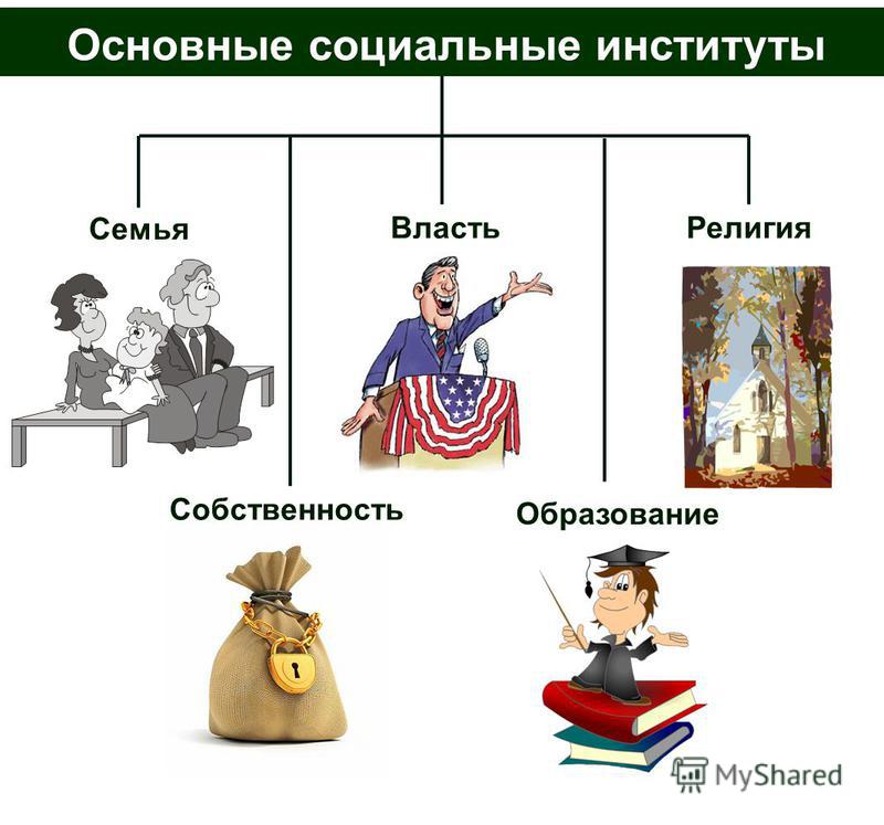 Основные базовые социальные институты