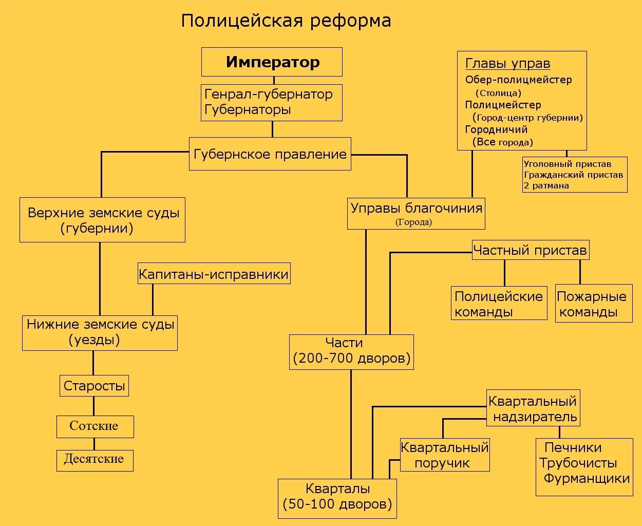 Итоги реформ Екатерины II - Автор24