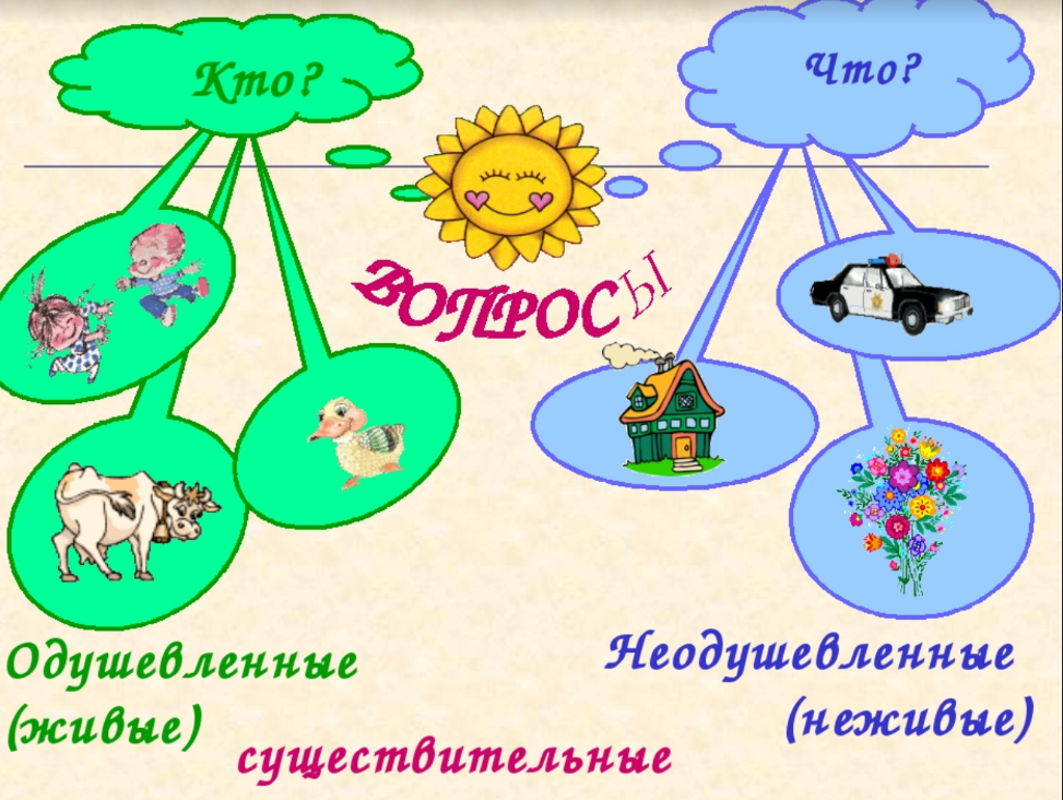 Выберите одушевленное имя существительное дом мяч стол конь