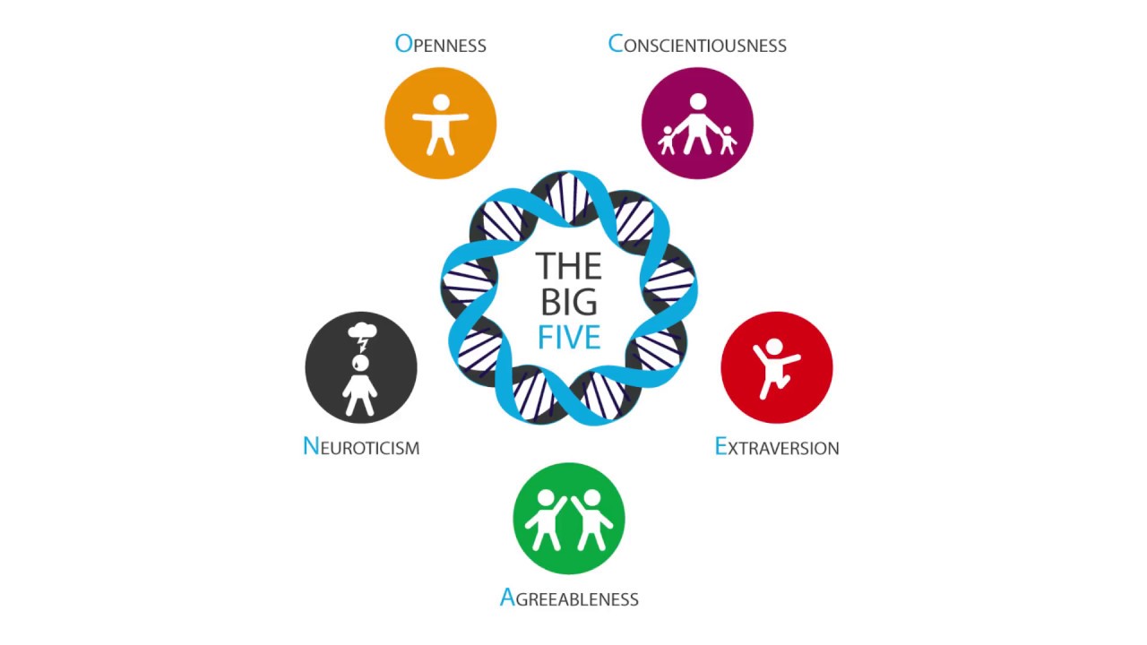 Тест на пятерку. Big 5. Биг Файв тест. Big 5 personality traits. Что такое пятифакторная модель "большая пятерка".