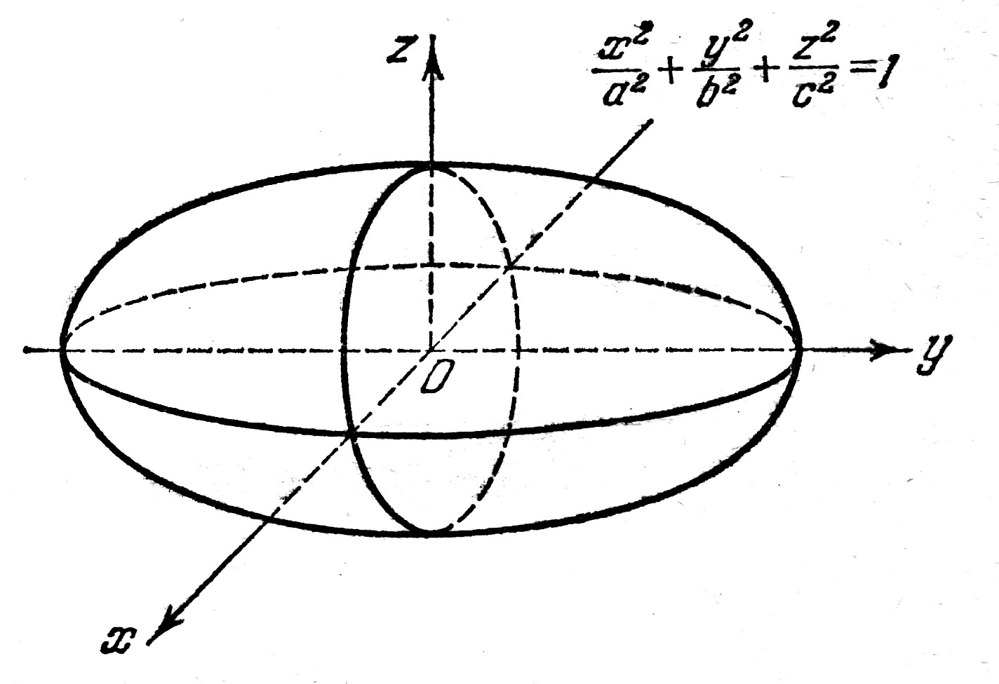 Эллипсоид фигура