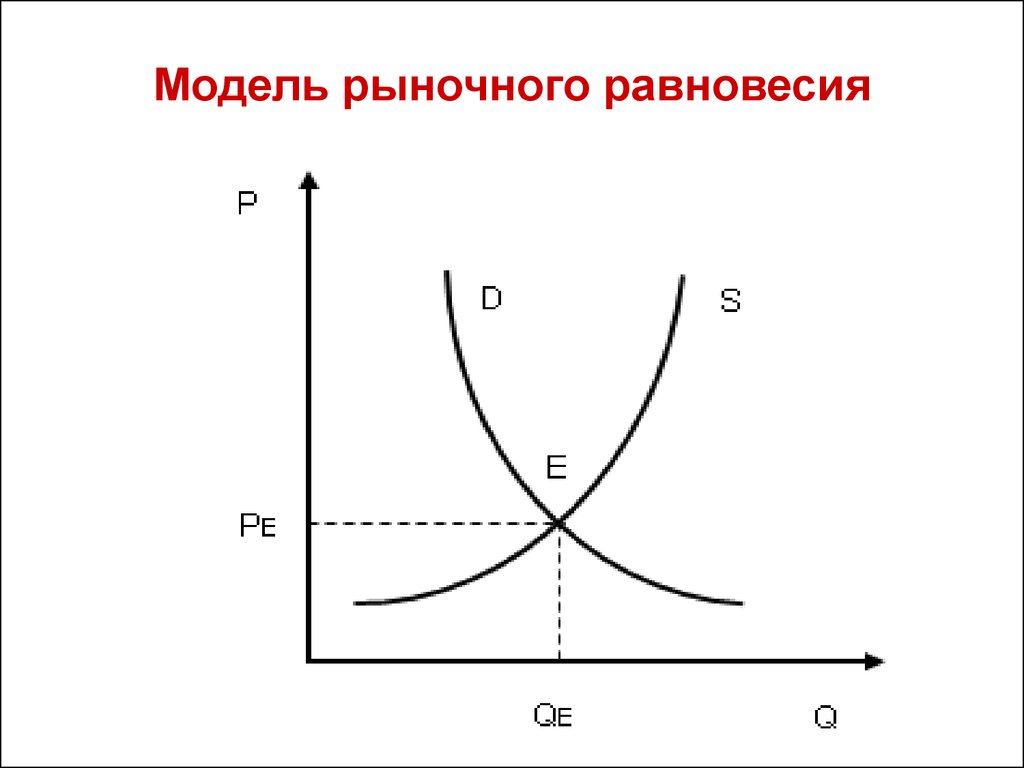 Рыночное равновесие картинки