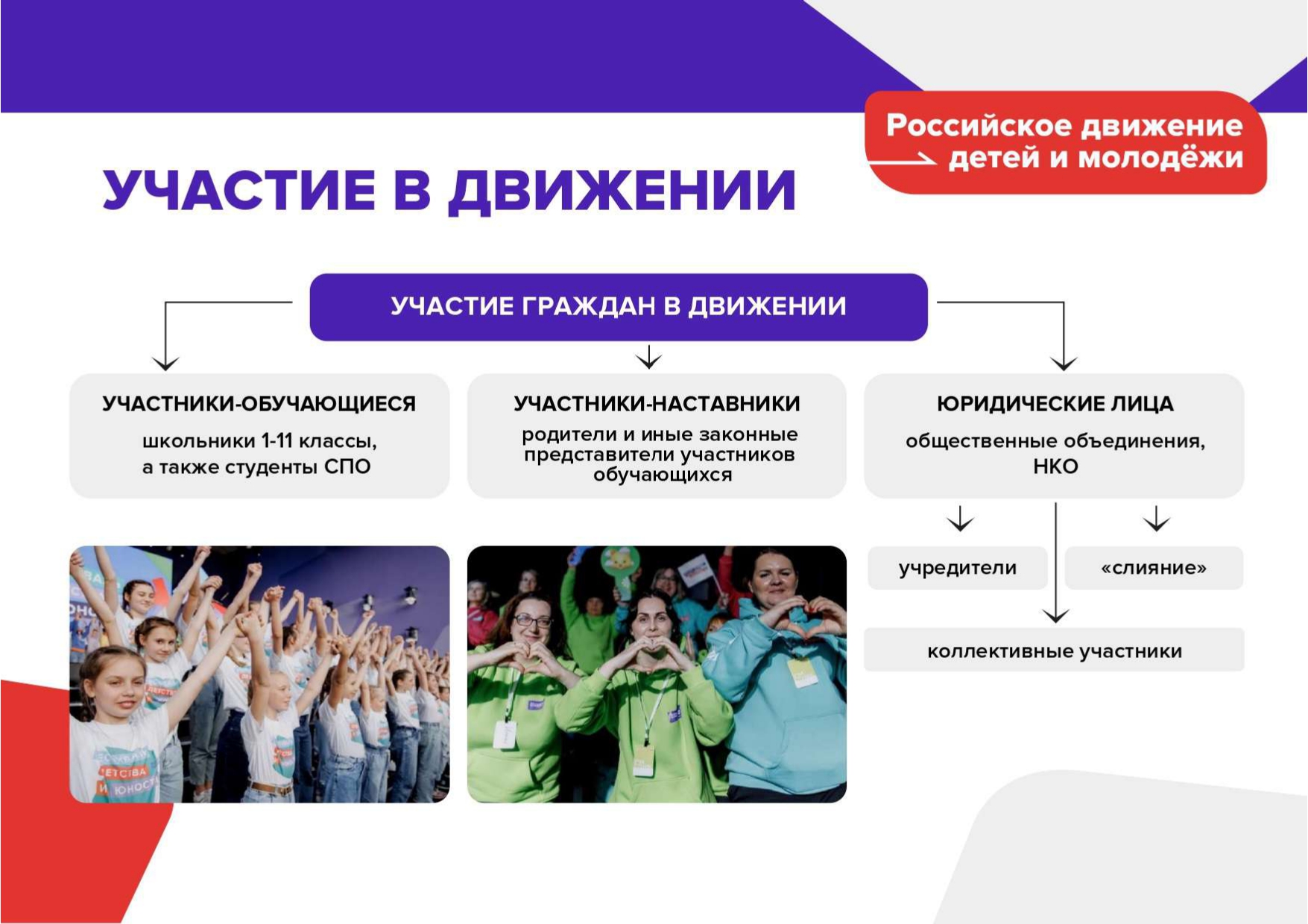 Первичное отделение движение первых создается