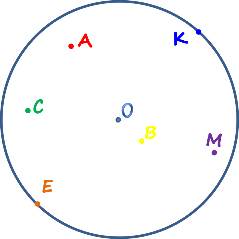 обозначение окружности. дуга на которую опирается центральный угол. две окружности касаются внутренним. рисунок окружности с обозначениями. круг обозначающий центр.